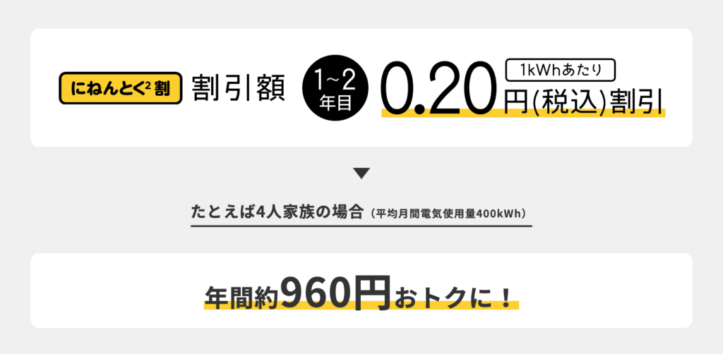 新電力切り替えのデメリットはある 解決策とおすすめ会社を解説 暮らしとお水