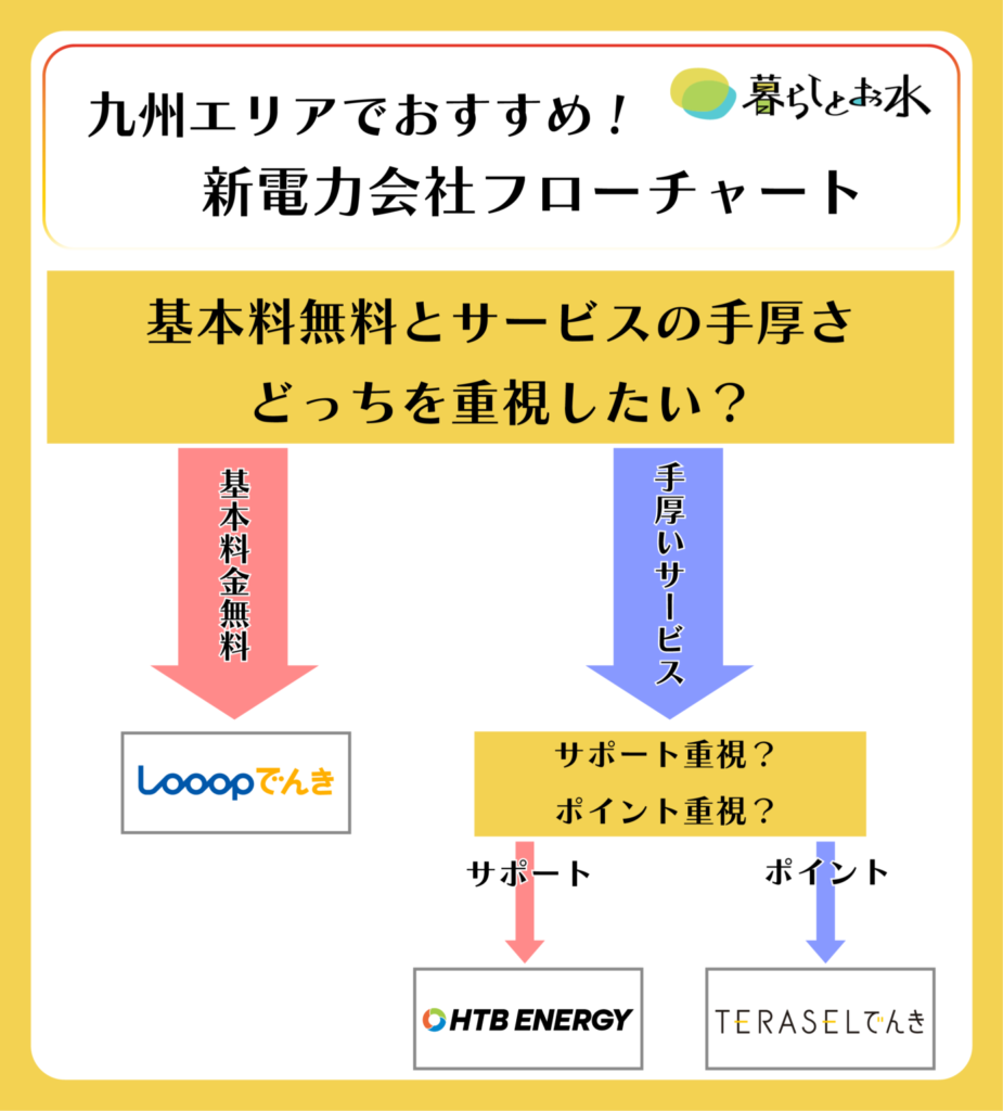 九州フロチャ