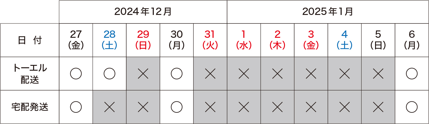 年末配送予定2025